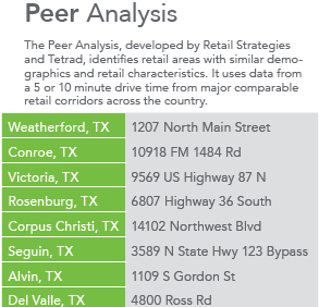 Peer Analysis